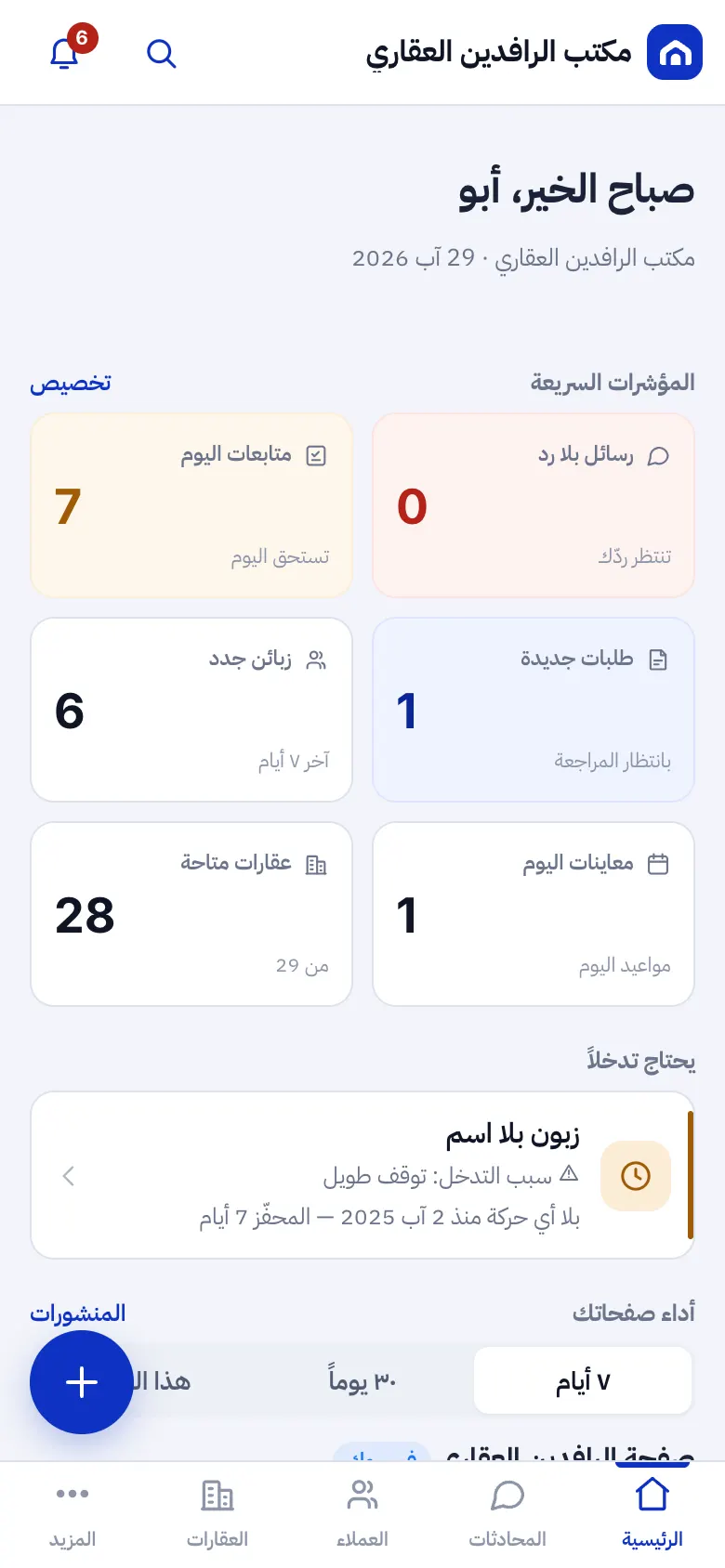 الشاشة الرئيسية في عقارلي: مؤشرات اليوم للمكتب